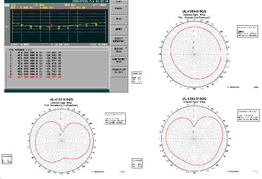 Small product UHF antenna measurements